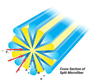 The Microfiber Difference for Cleaning Professionals