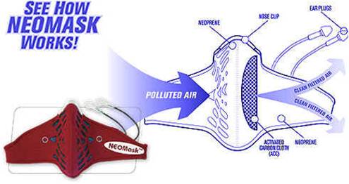 NEOMask™ – Neoprene Dust Mask & 10 External Filters – 1 Carbon Filter